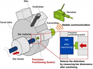 Detects flaws in the machining process, reducing the inspection process ...