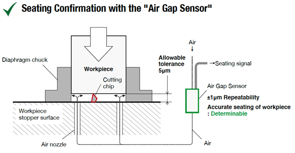 Metrol Air Gap sensor