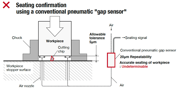 Conventional Gap sensor