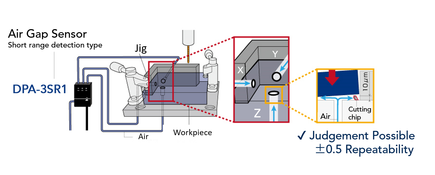 Air Gap Sensor Identification Method