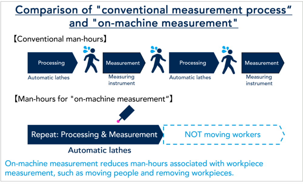 CNC automatic lathes, what you ABSOLUTELY need to know for MAXIMUM use