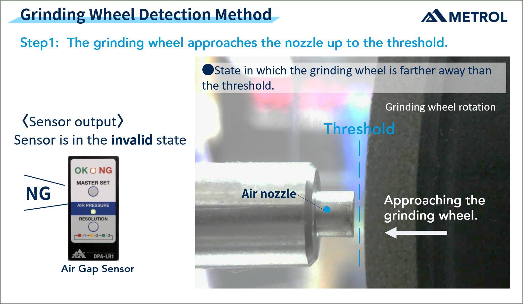  Procedure for detecting the machining start position using Air Gap Sensors on the CN Grinding Machine
