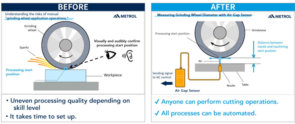 Automation of NC Grinding Machines [Introduction] - Ultra Precision ...