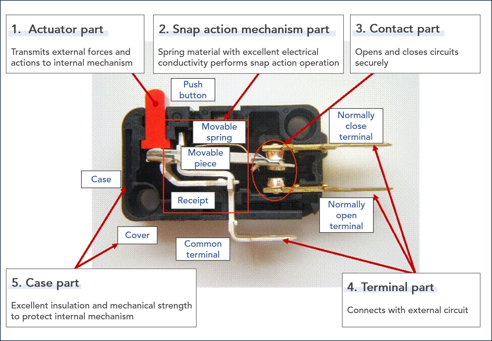 Micro Switch Working. Micro Switch connection .snap Action Micro