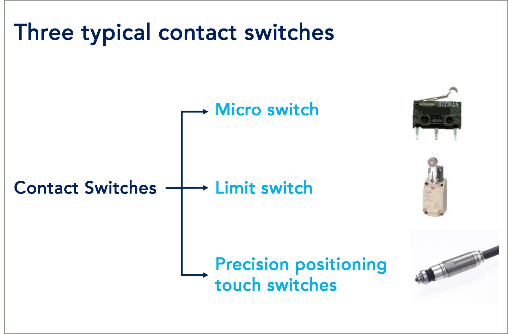 Three typical contact switches: Micro switch, Limit switch, Precision positioning touch switches 