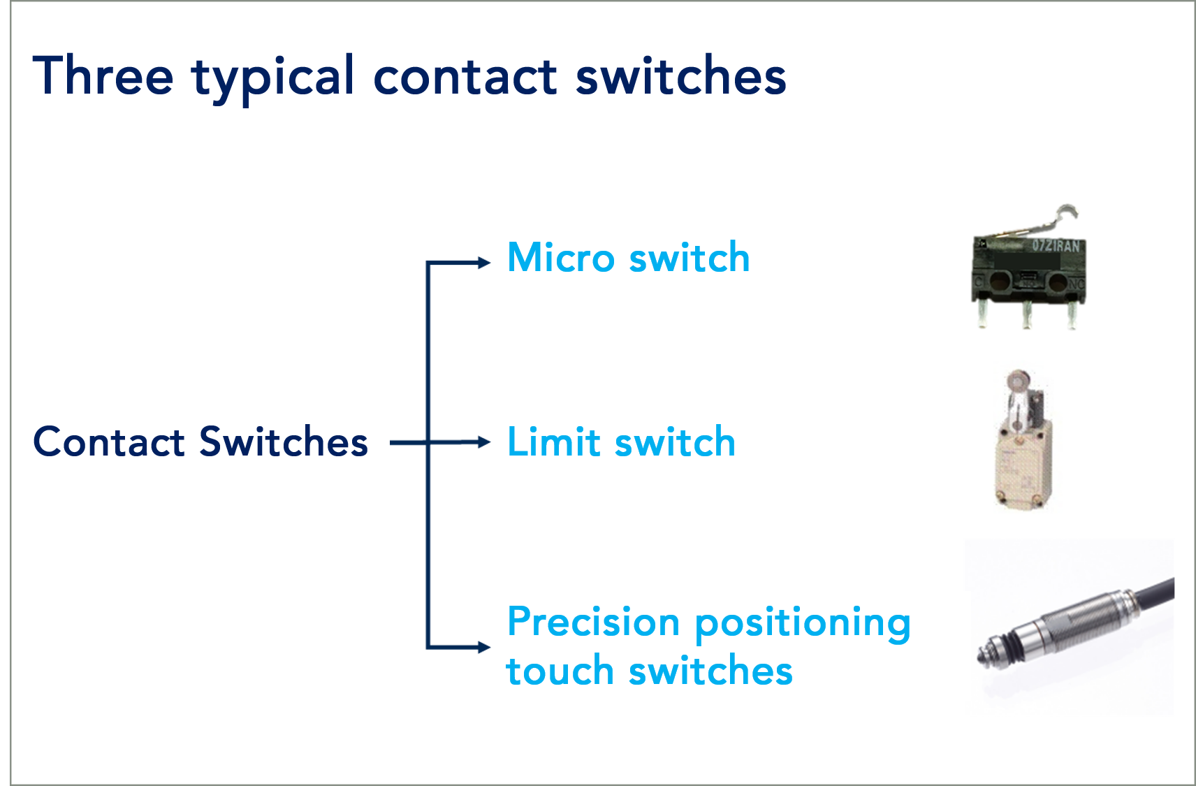 Everything you should know about Micro Switch