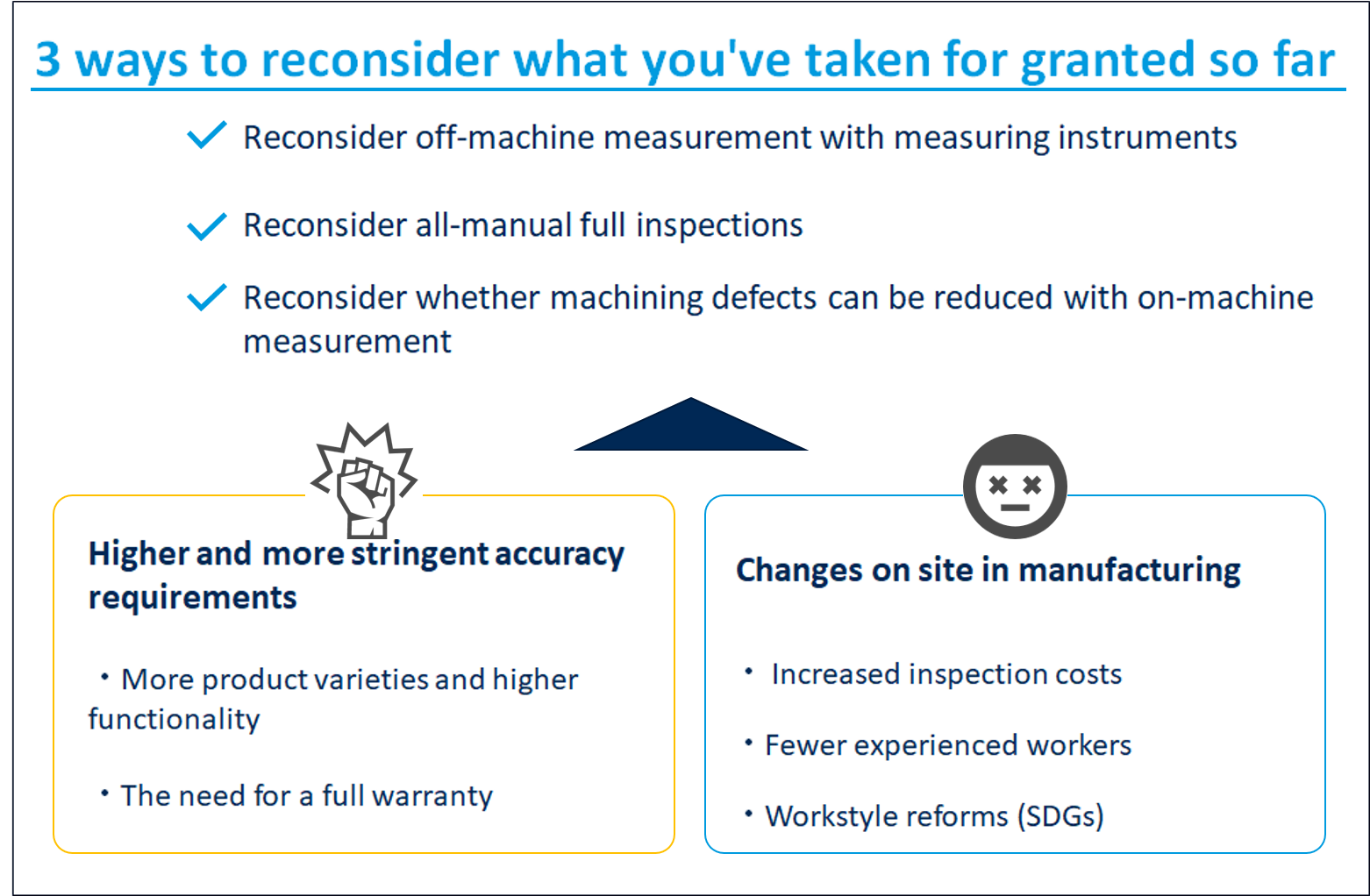 Balancing market demands and on-site issues