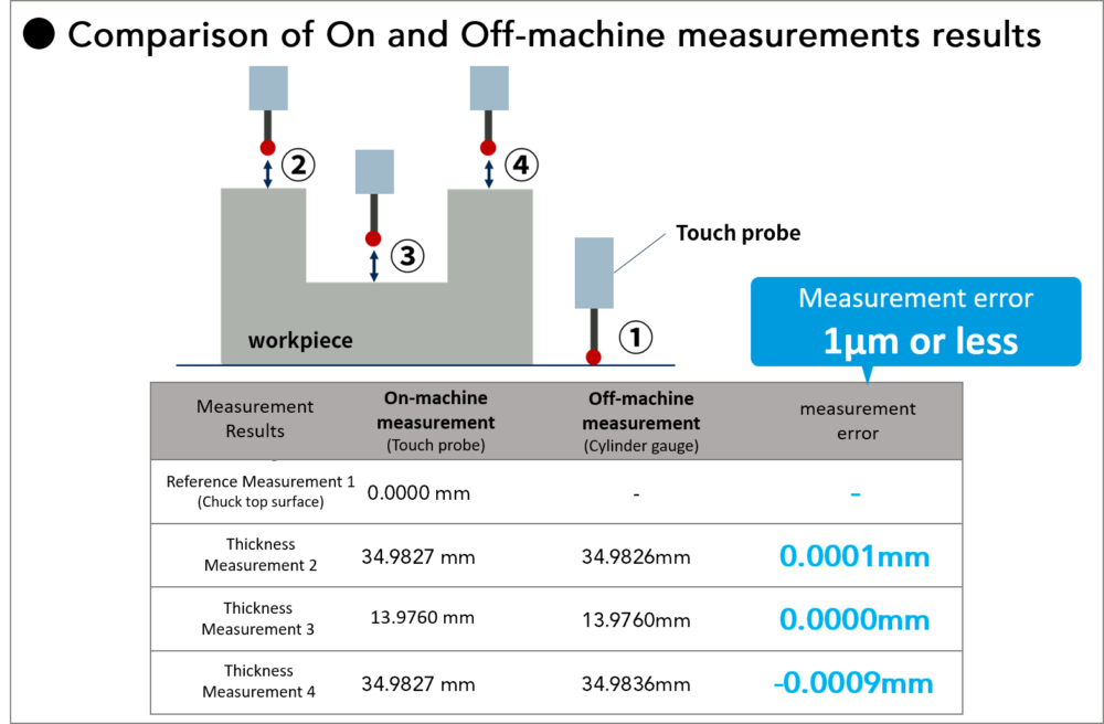 Sensor Griding Machine What is