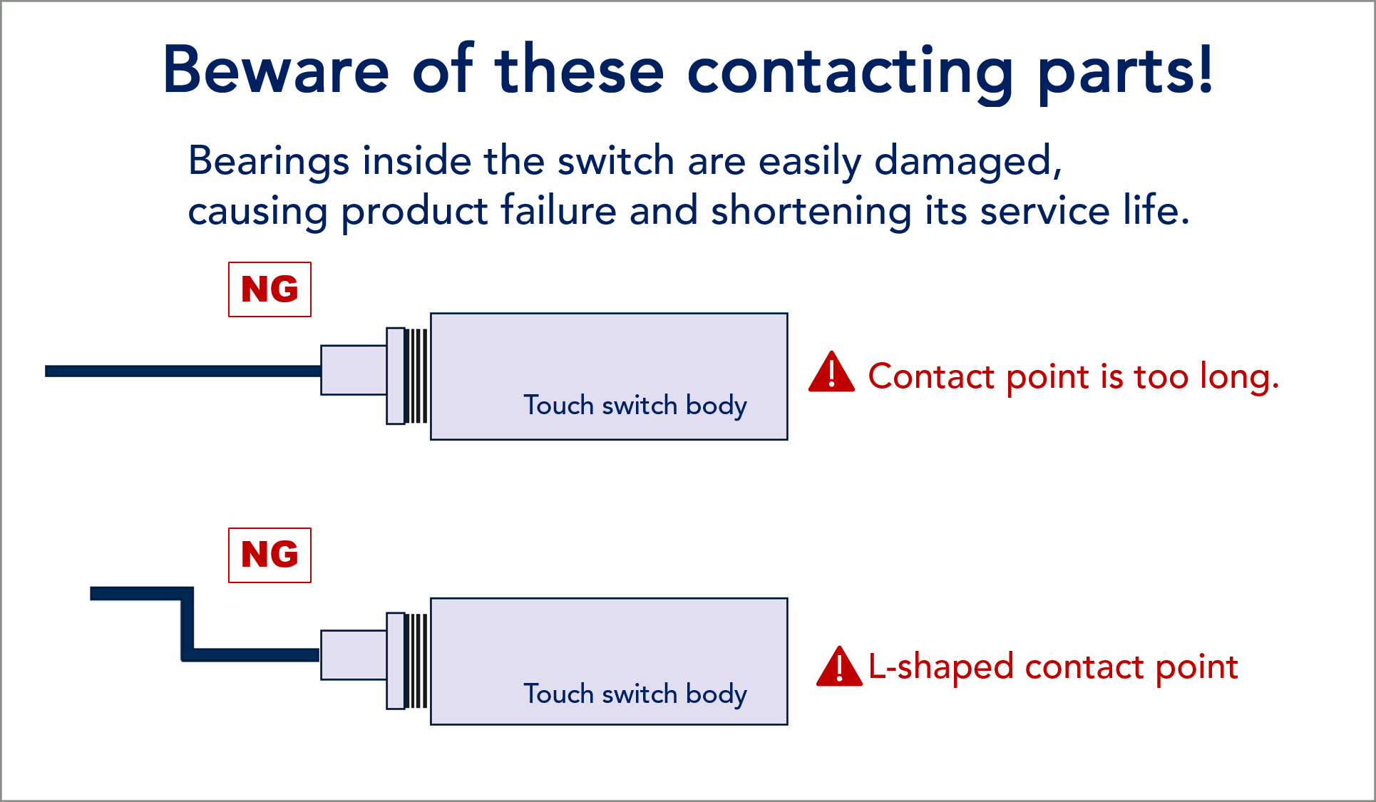 Shape of contacting parts at risk of defects for P10DH series
