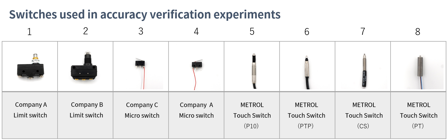 switches used in accuracy verification experiments