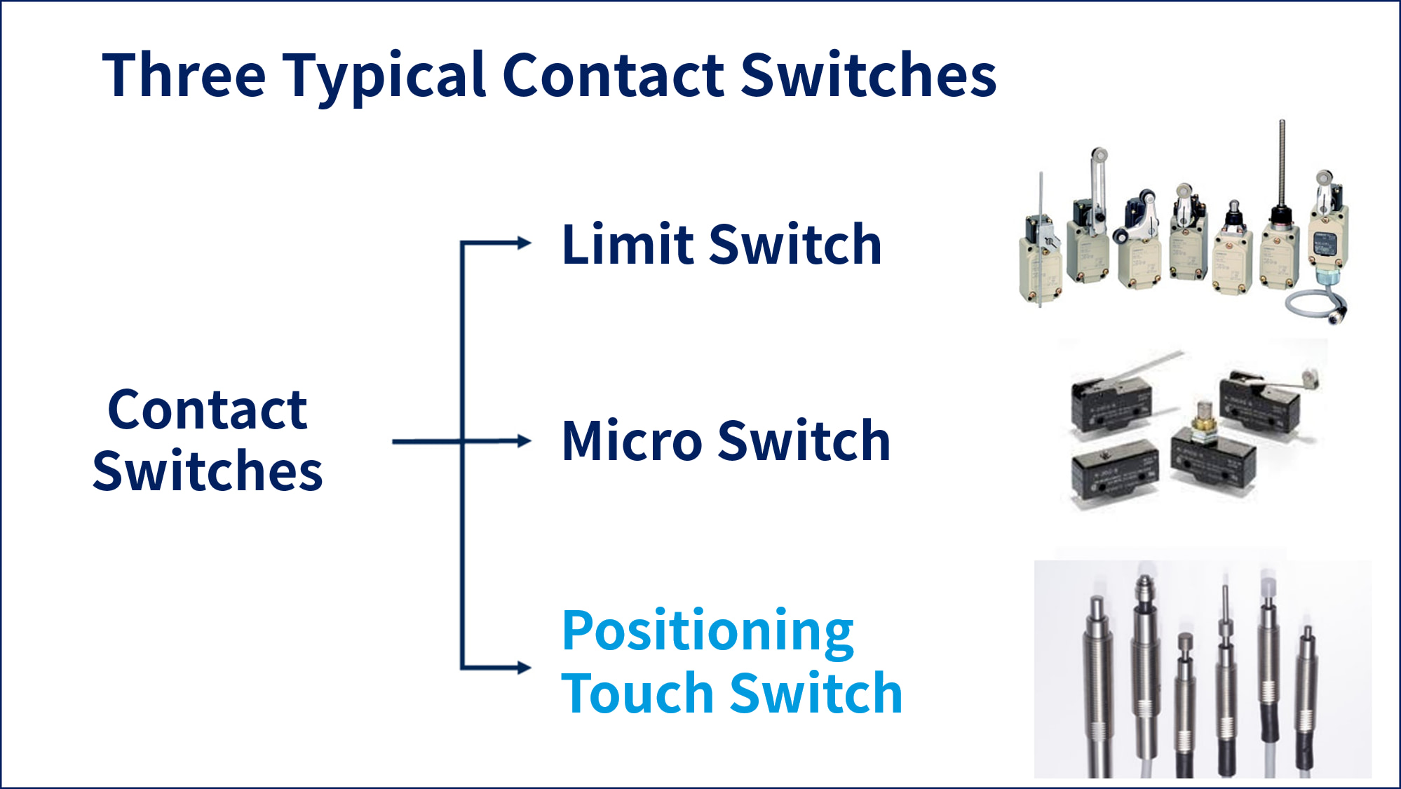 Three typical contact switches: limit / Micro / Touch switch