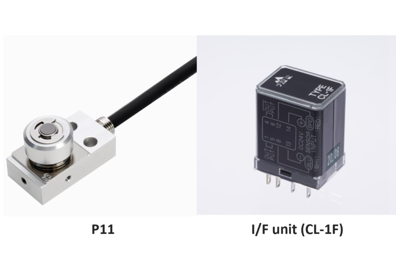 Overcurrent protection: Use of Interface Unit (CL-1F)
