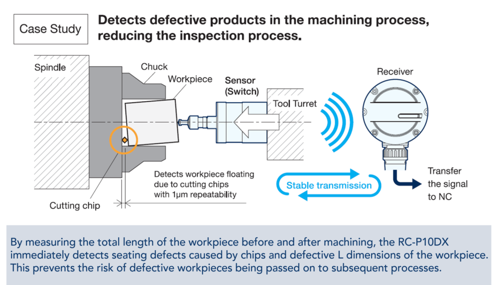 [CNC Lathe Users MUST SEE! ] How to Reduce L-dimension defects in ...