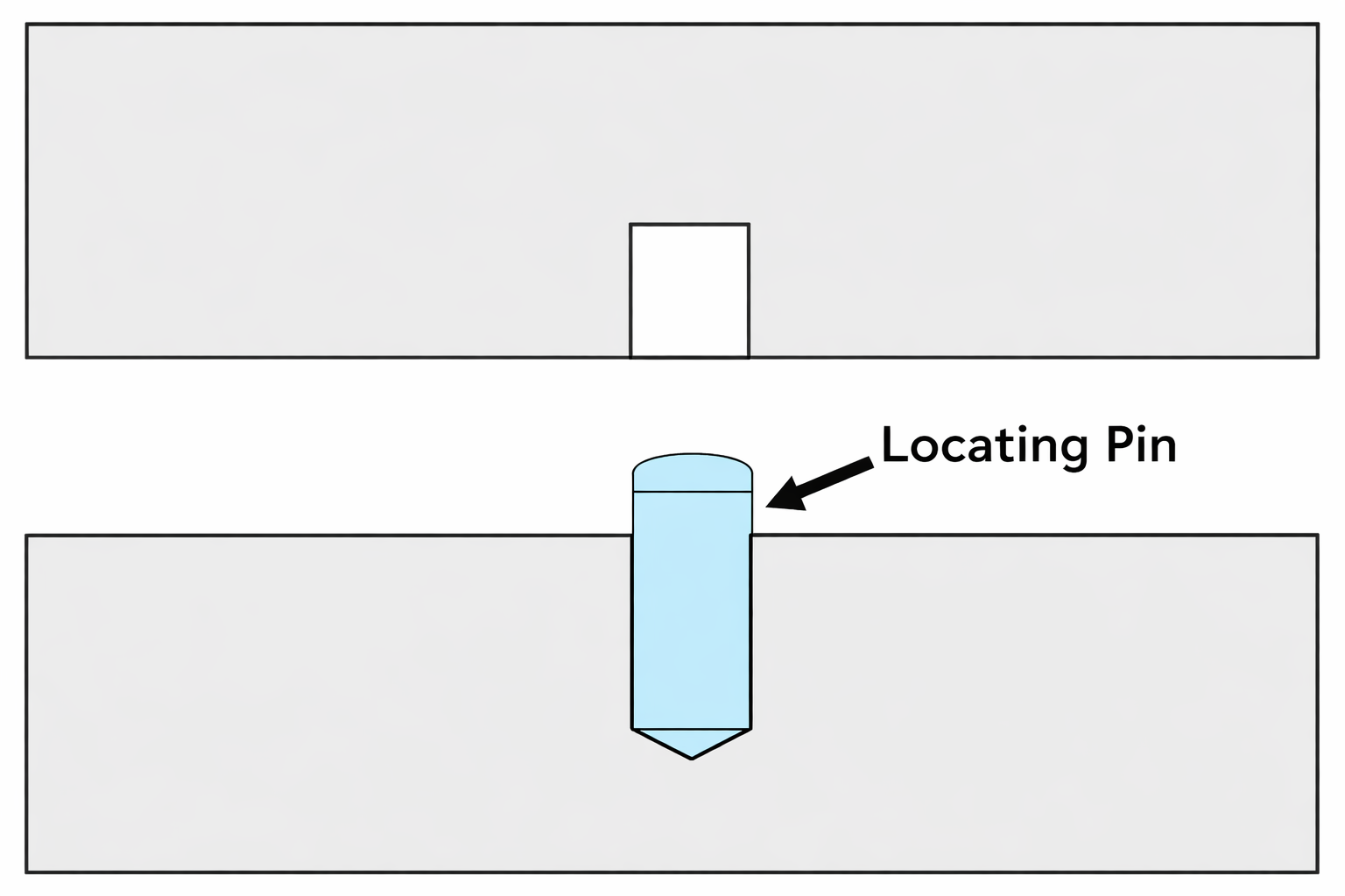 Locating Pins