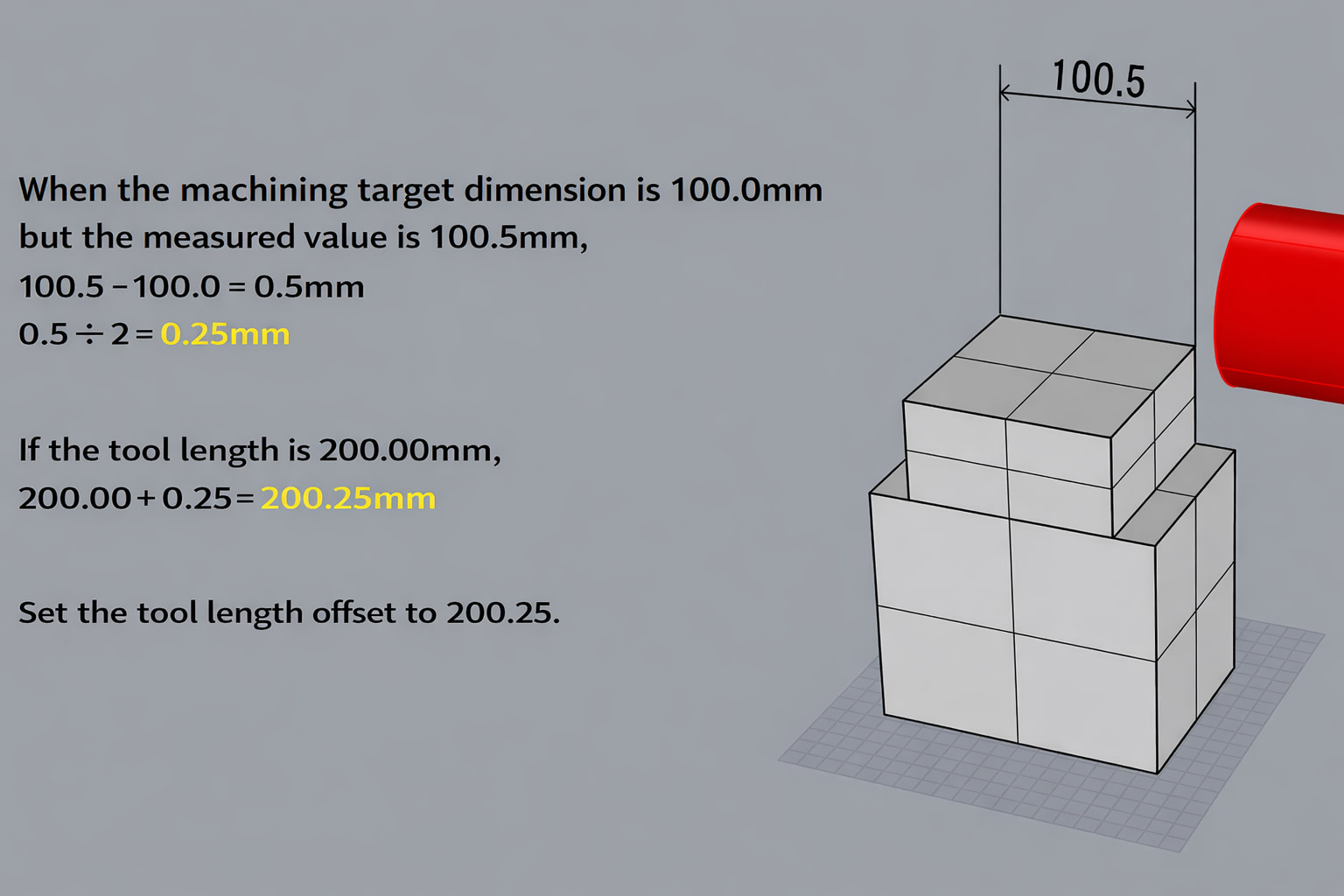 How to measure tool length from the machine reference point
