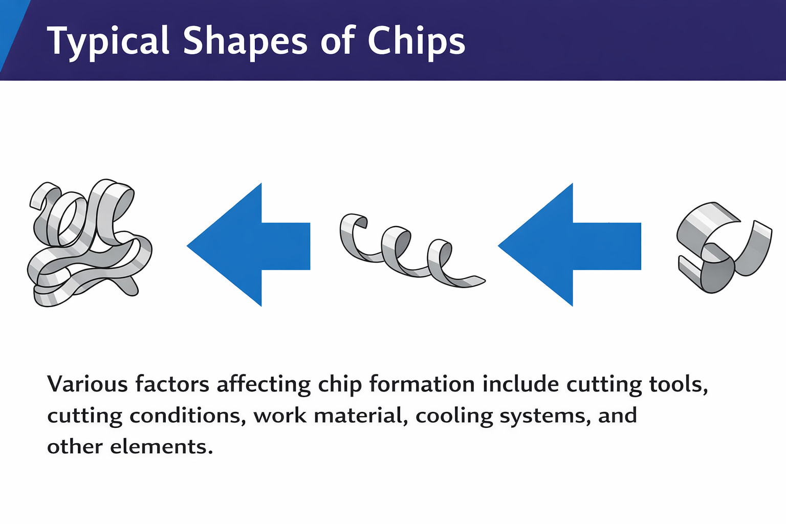 Typical chip shapes