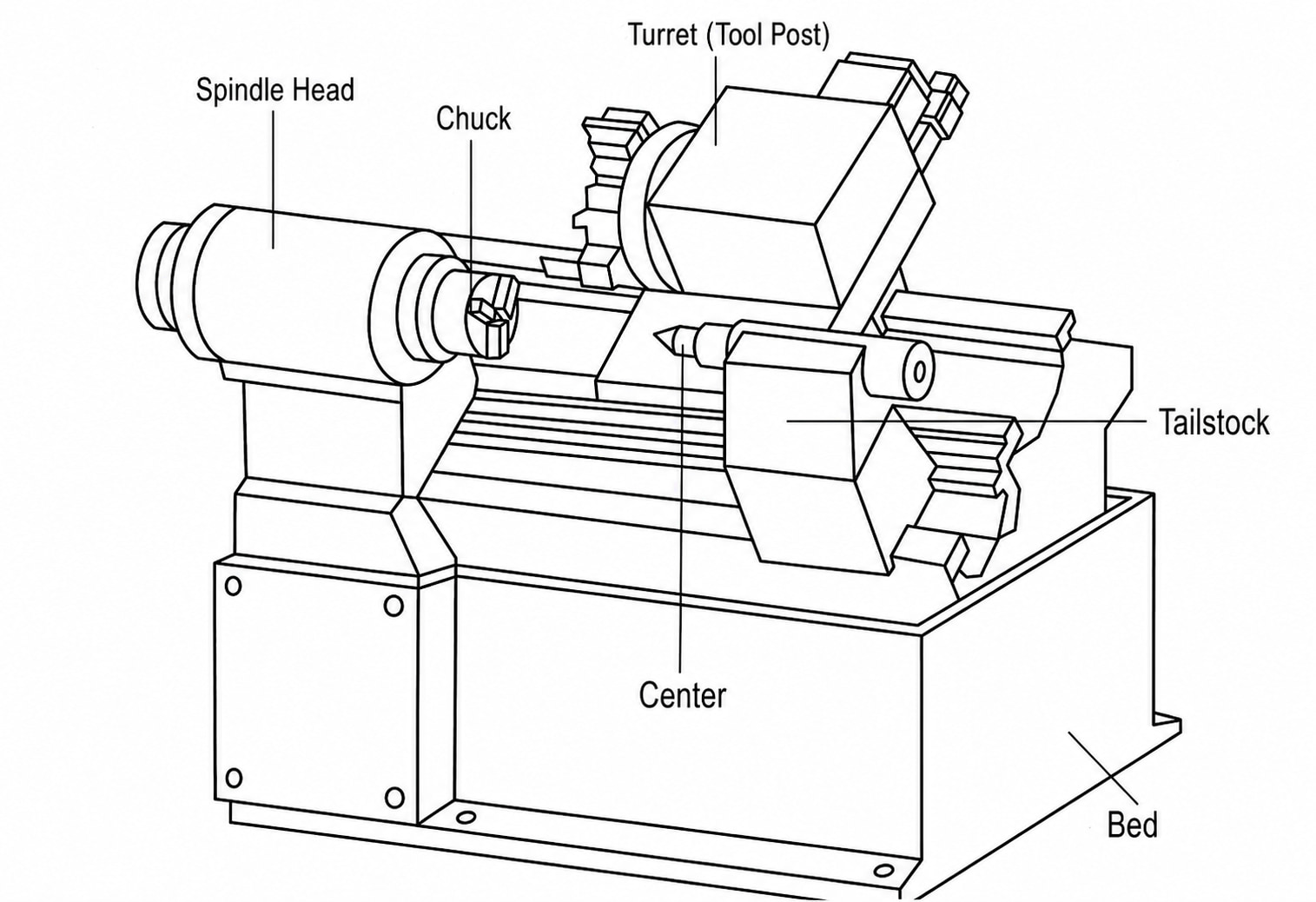Illustration of the Basic Configuration of a Turret Lathe