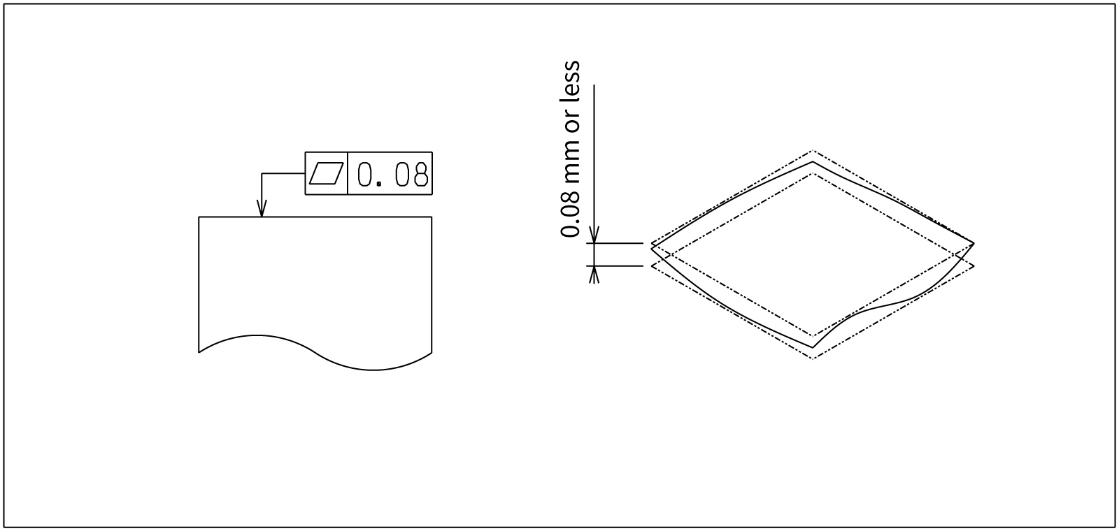 Form Tolerances