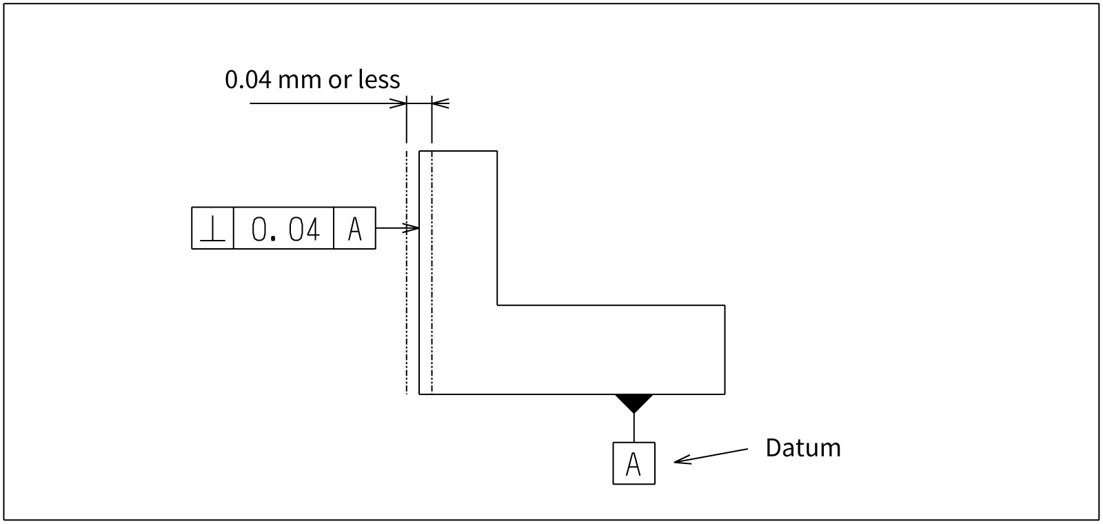 Orientation Tolerances