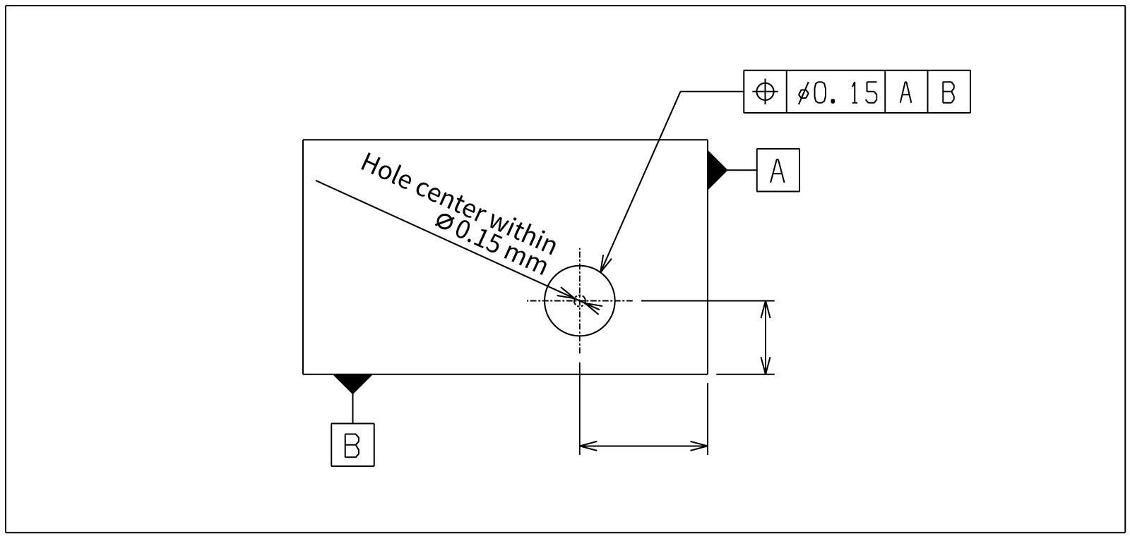 Location Tolerances