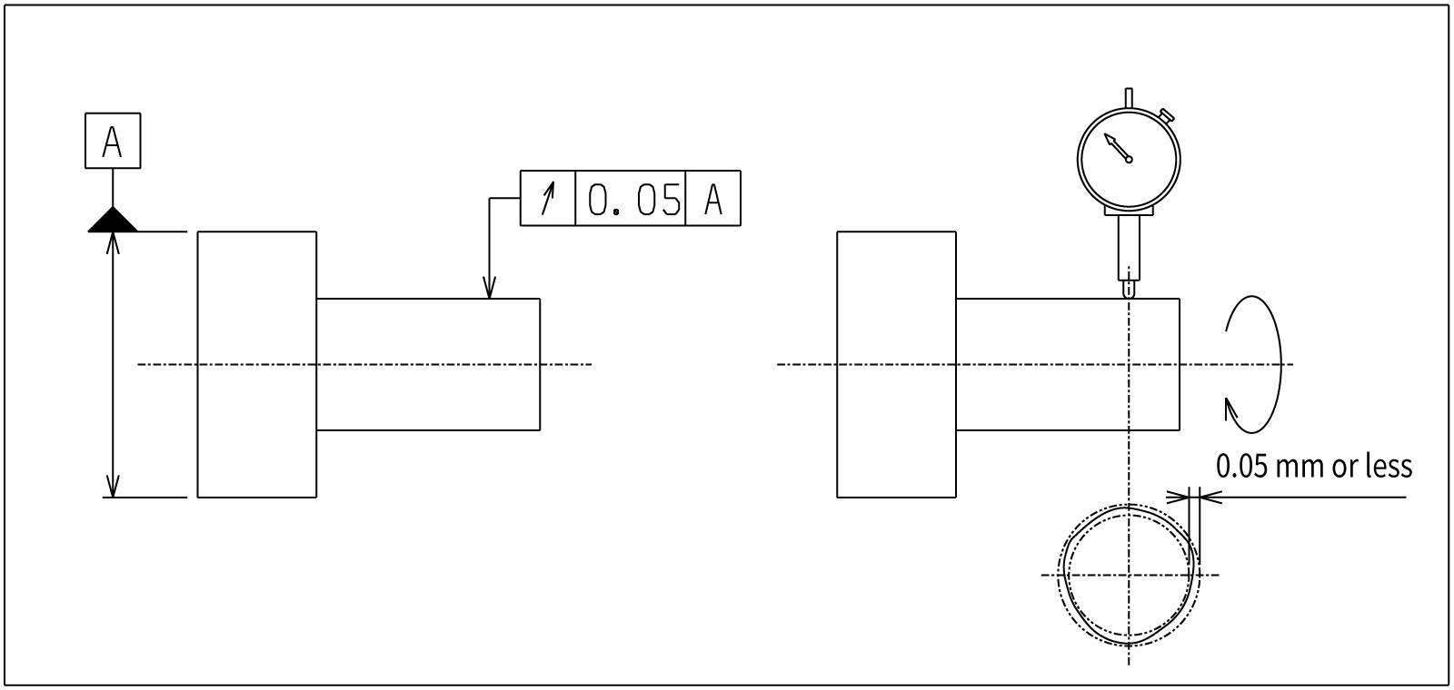 Runout Tolerances