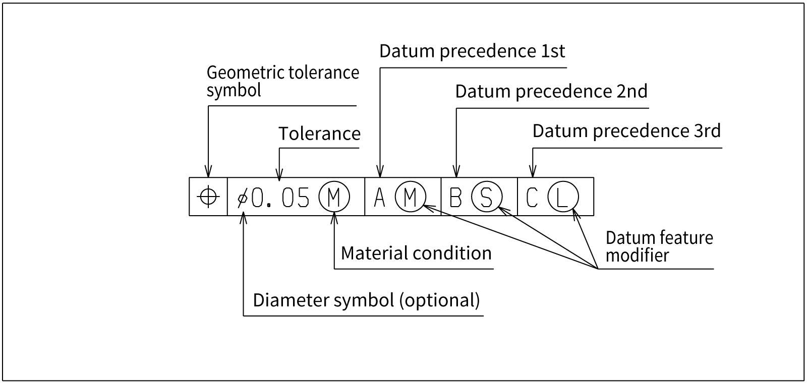 feature control frame