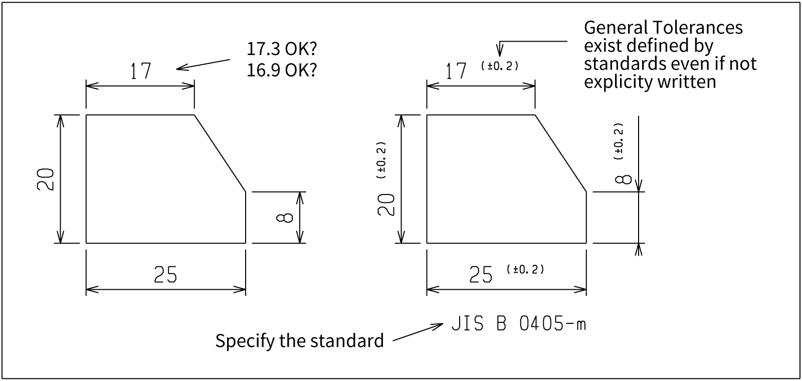 General Tolerances (Default Tolerances)