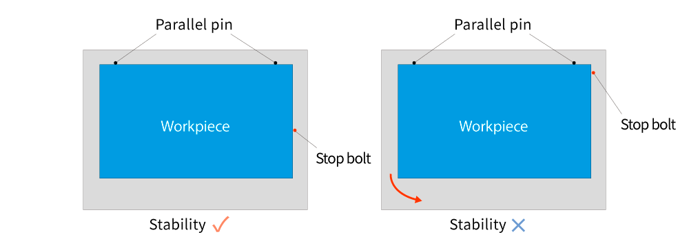 How Stop Position Affects Workpiece Mounting Stability