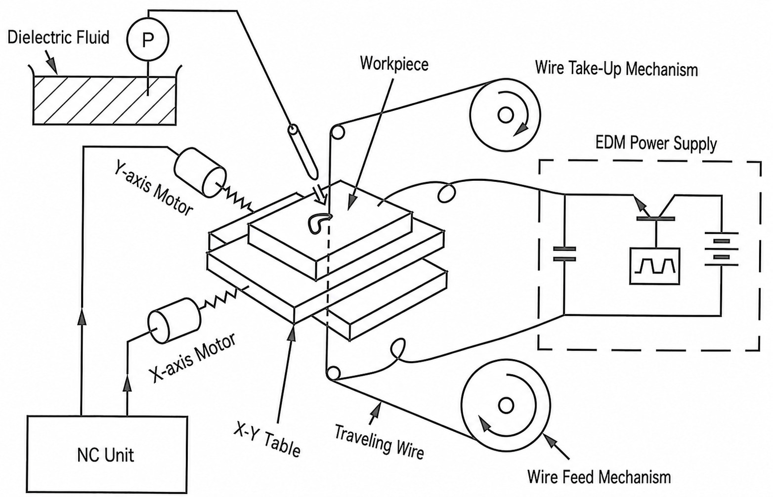 NC Wire EDM Machine
